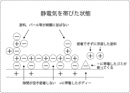 静電気がこんないたずらをします