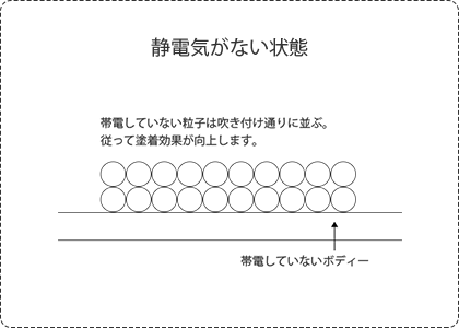 静電気がなければ塗料、パールが綺麗に密着します